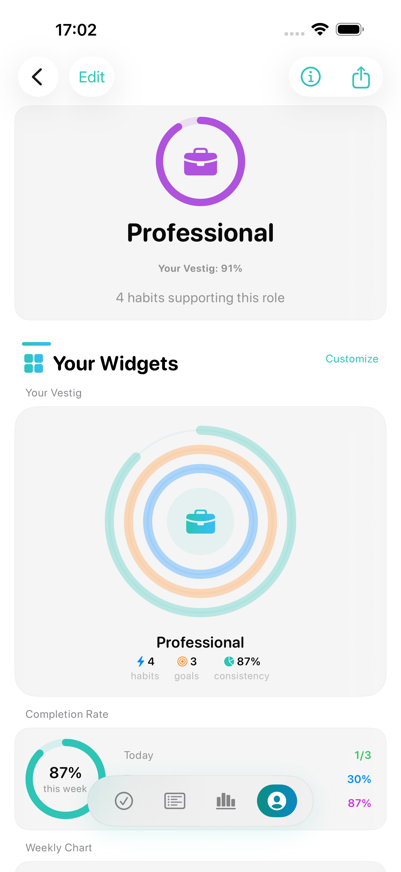 Vestig Athlete role with widgets and trace
