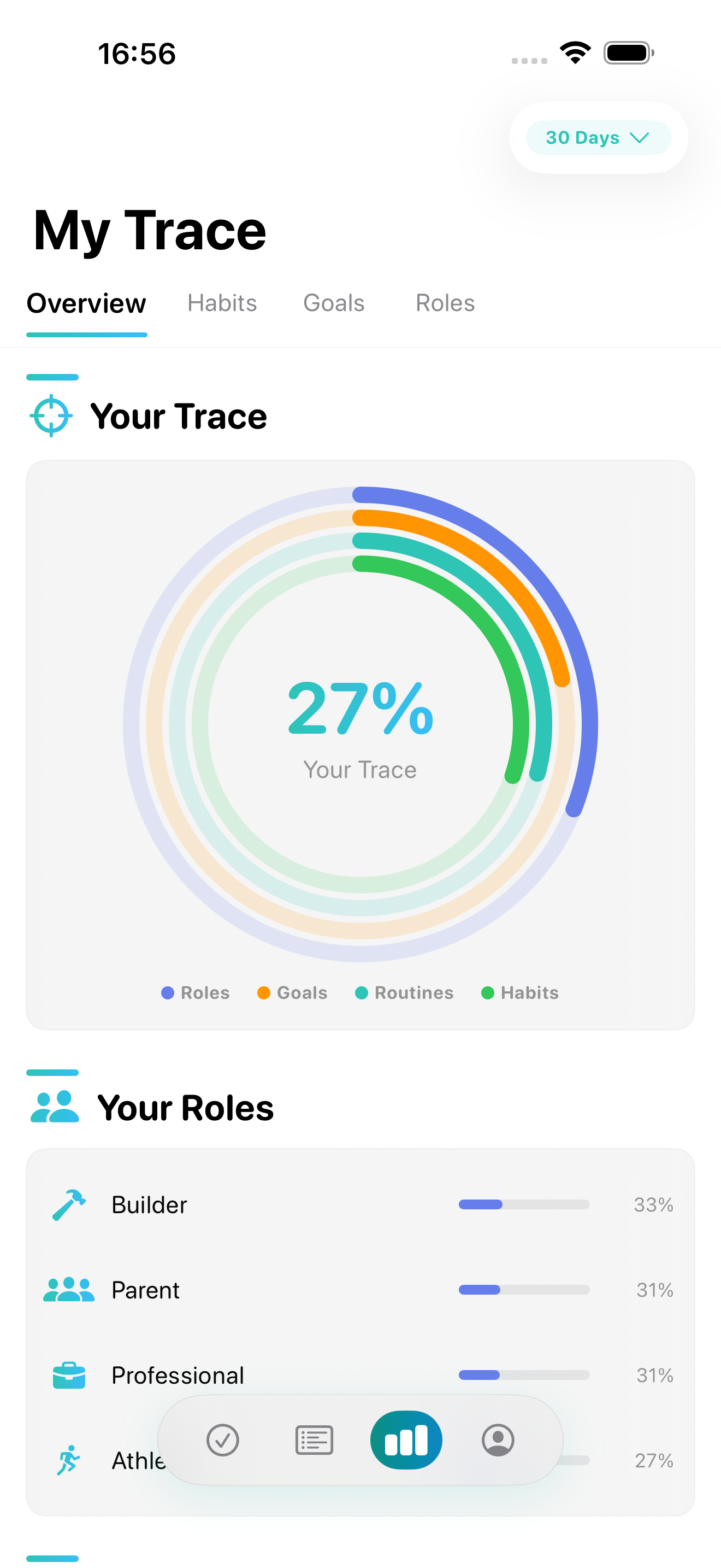 Vestig My Trace overview with role rings